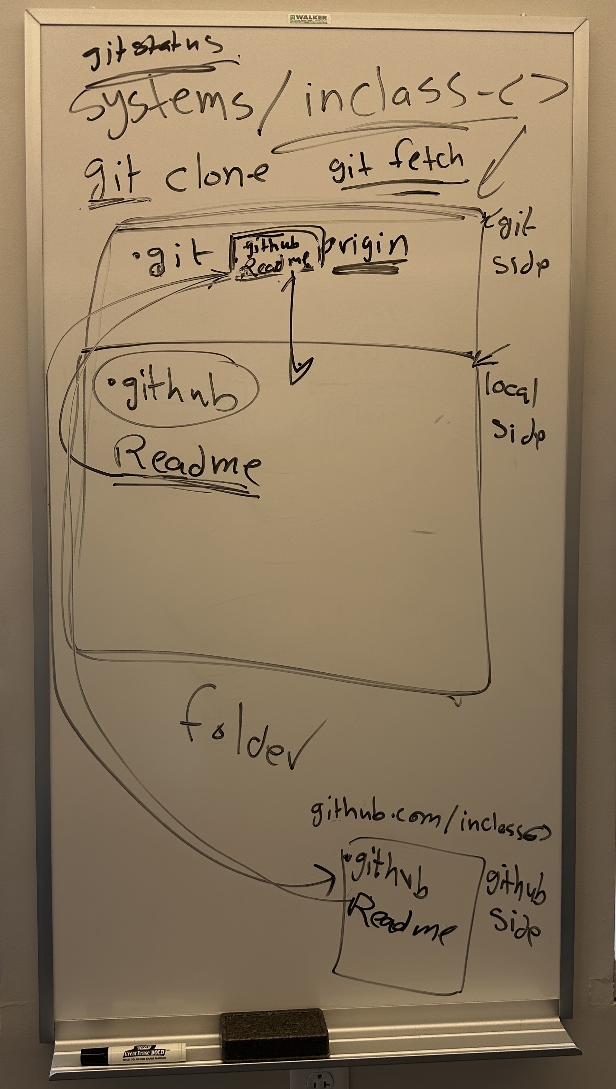 Whiteboard drawings on Git File System