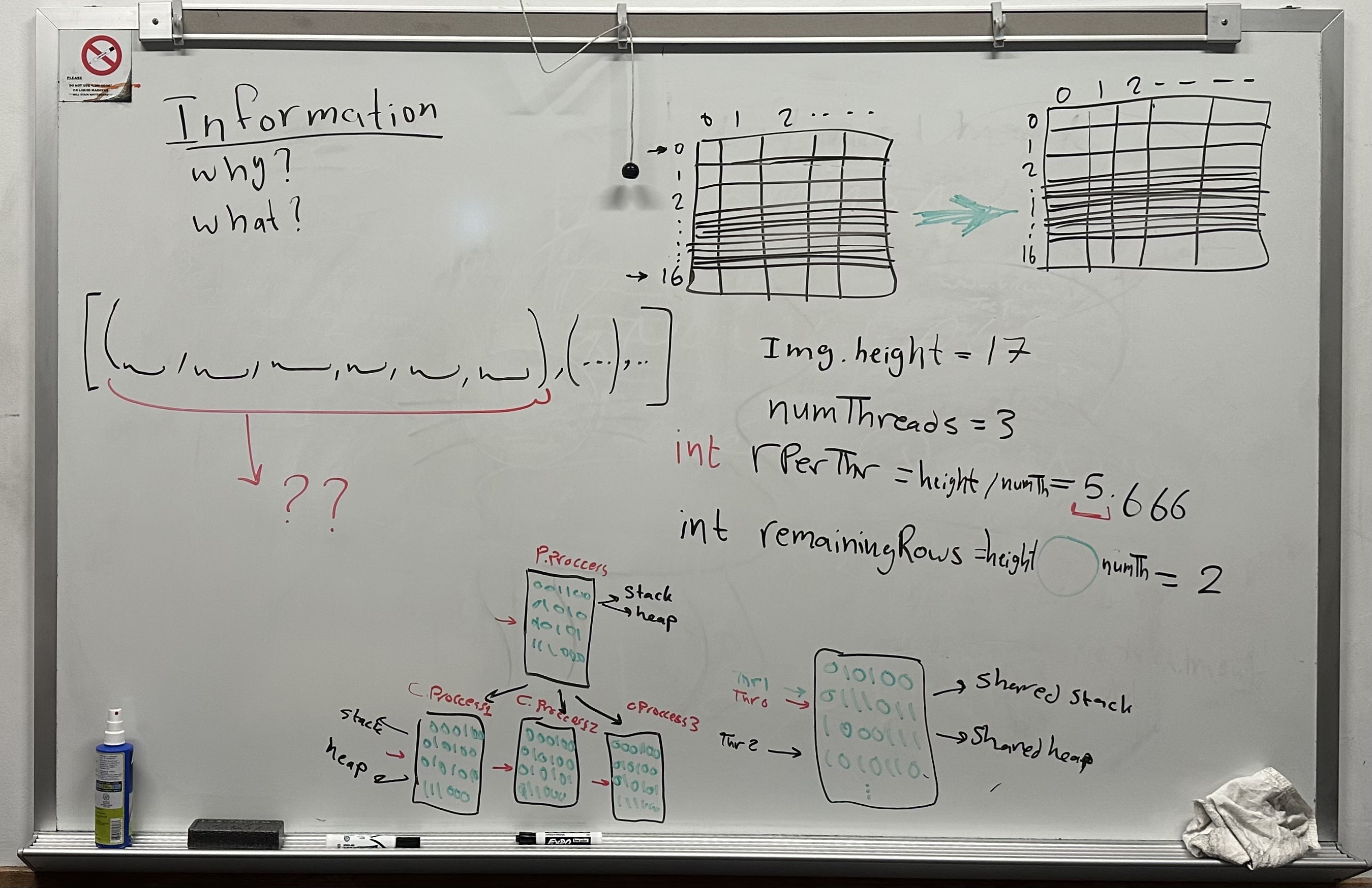 Whiteboard drawings on threading