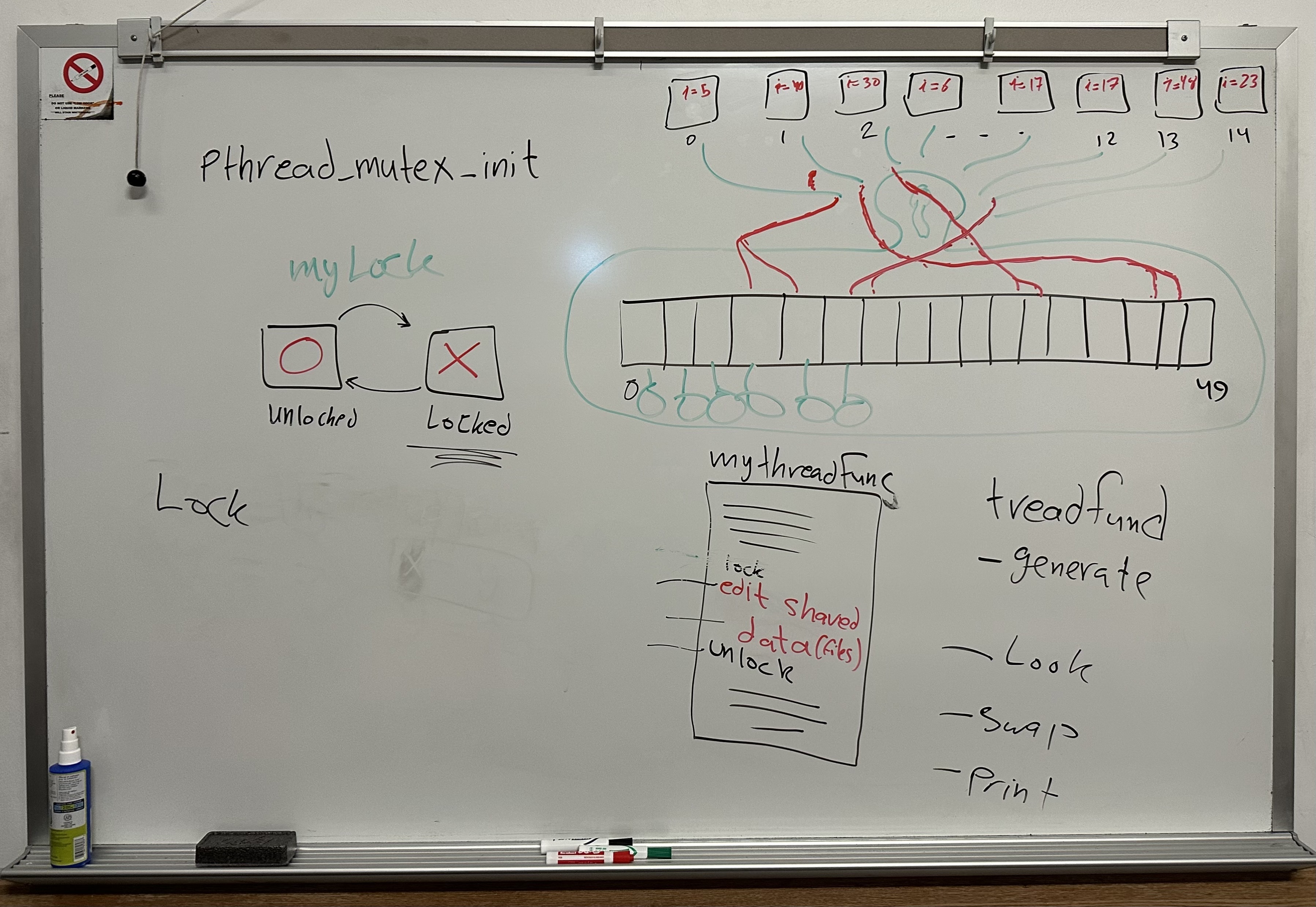 Whiteboard drawings on mutex locks